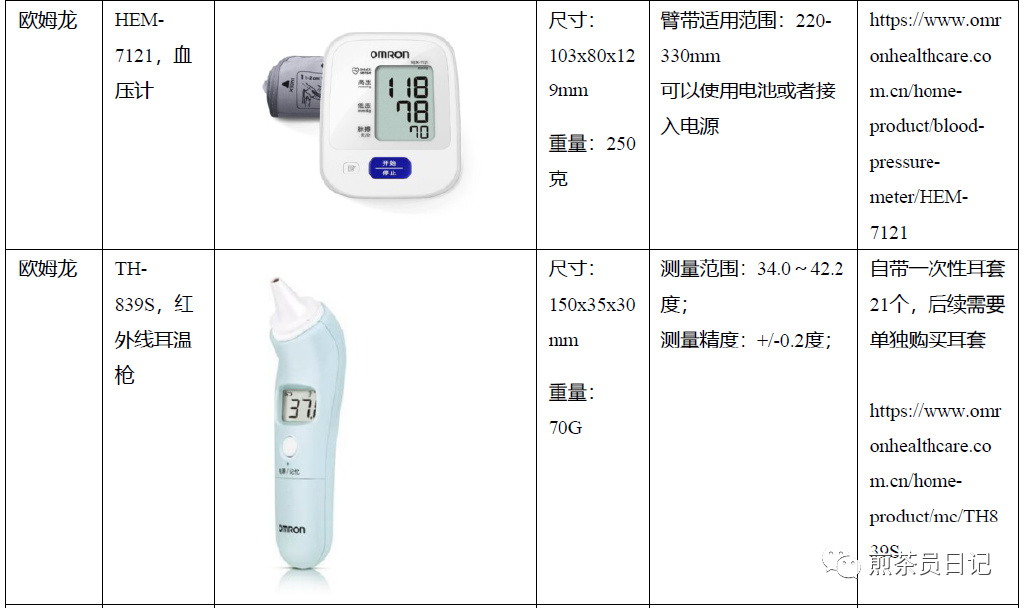 臨床試驗(yàn)對(duì)照設(shè)備從哪獲取？買(mǎi)還是租？怎么選擇？(圖22)
