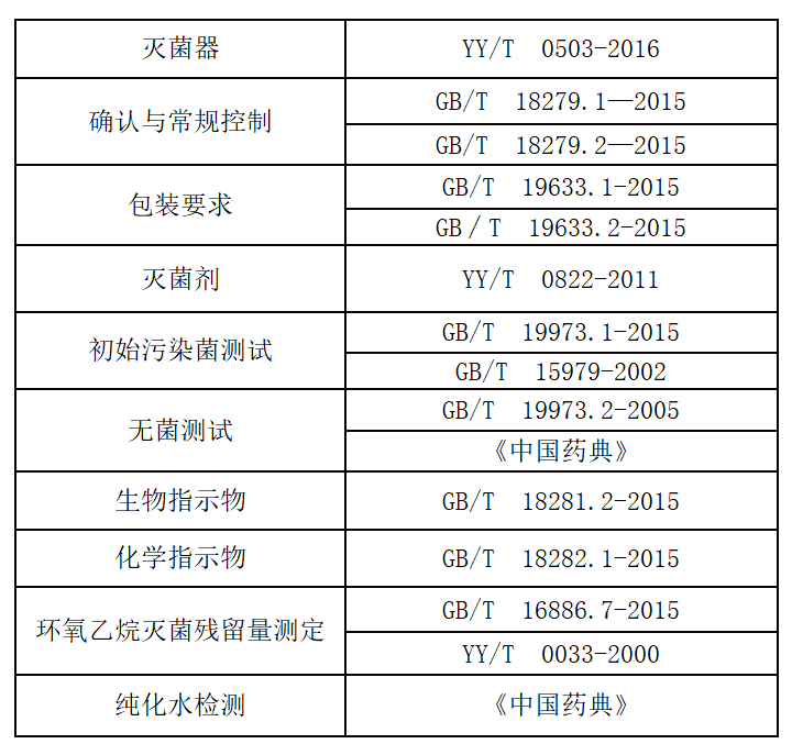 環(huán)氧乙烷滅菌確認(rèn)，你了解多少？(圖2)