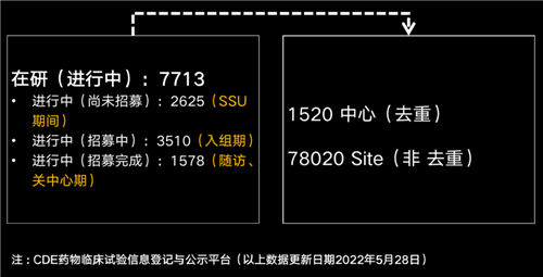 美國有2.3萬多名CRA，國內大概有多少？(圖3)