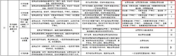 吻合器產(chǎn)品注冊(cè)證代碼/注冊(cè)送檢數(shù)量/吻合器注冊(cè)需要做臨床試驗(yàn)嗎(圖2)