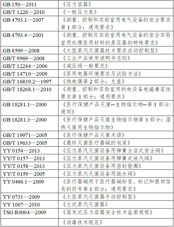 大型蒸汽滅菌器注冊(cè)技術(shù)審查指導(dǎo)原則(2016年第27號(hào))(圖1) 大型蒸汽滅菌器注冊(cè)技術(shù)審查指導(dǎo)原則(2016年第27號(hào))(圖1)