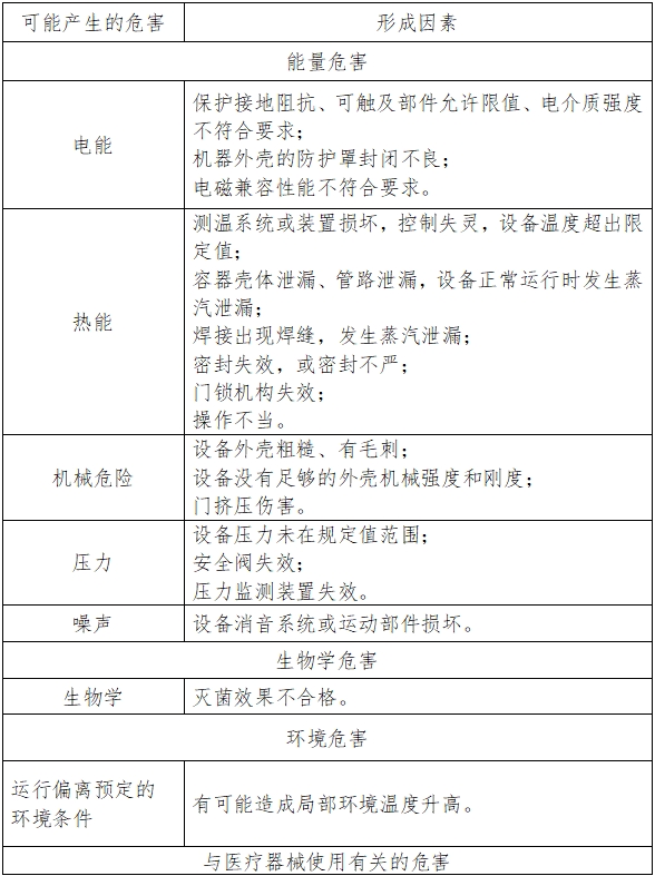 大型蒸汽滅菌器注冊(cè)技術(shù)審查指導(dǎo)原則(2016年第27號(hào))(圖2) 大型蒸汽滅菌器注冊(cè)技術(shù)審查指導(dǎo)原則(2016年第27號(hào))(圖2)