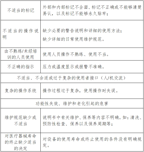 大型蒸汽滅菌器注冊(cè)技術(shù)審查指導(dǎo)原則(2016年第27號(hào))(圖3) 大型蒸汽滅菌器注冊(cè)技術(shù)審查指導(dǎo)原則(2016年第27號(hào))(圖3)
