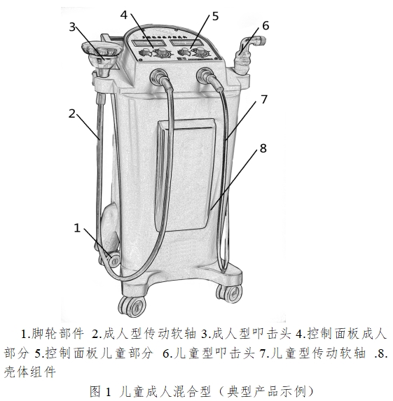 振動(dòng)叩擊排痰機(jī)注冊(cè)技術(shù)審查指導(dǎo)原則(2016年第27號(hào))(圖1) 振動(dòng)叩擊排痰機(jī)注冊(cè)技術(shù)審查指導(dǎo)原則(2016年第27號(hào))(圖1)