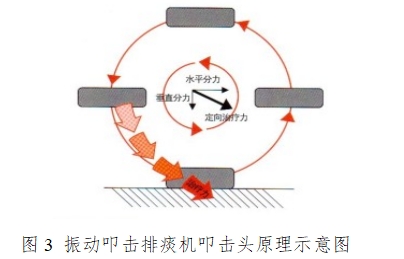 振動(dòng)叩擊排痰機(jī)注冊(cè)技術(shù)審查指導(dǎo)原則(2016年第27號(hào))(圖3) 振動(dòng)叩擊排痰機(jī)注冊(cè)技術(shù)審查指導(dǎo)原則(2016年第27號(hào))(圖3)