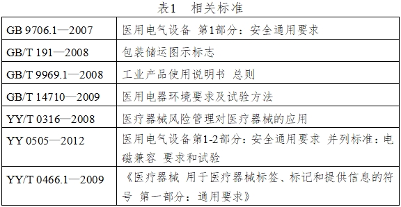 振動(dòng)叩擊排痰機(jī)注冊(cè)技術(shù)審查指導(dǎo)原則(2016年第27號(hào))(圖4) 振動(dòng)叩擊排痰機(jī)注冊(cè)技術(shù)審查指導(dǎo)原則(2016年第27號(hào))(圖4)