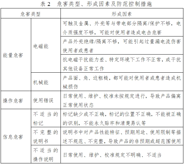 振動(dòng)叩擊排痰機(jī)注冊(cè)技術(shù)審查指導(dǎo)原則(2016年第27號(hào))(圖5) 振動(dòng)叩擊排痰機(jī)注冊(cè)技術(shù)審查指導(dǎo)原則(2016年第27號(hào))(圖5)