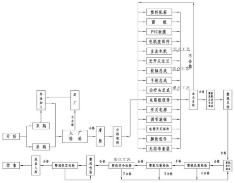 振動(dòng)叩擊排痰機(jī)注冊(cè)技術(shù)審查指導(dǎo)原則(2016年第27號(hào))(圖6) 振動(dòng)叩擊排痰機(jī)注冊(cè)技術(shù)審查指導(dǎo)原則(2016年第27號(hào))(圖6)